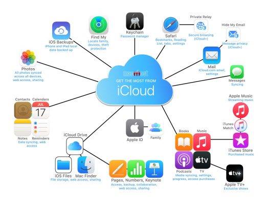 buy iCloud email accounts